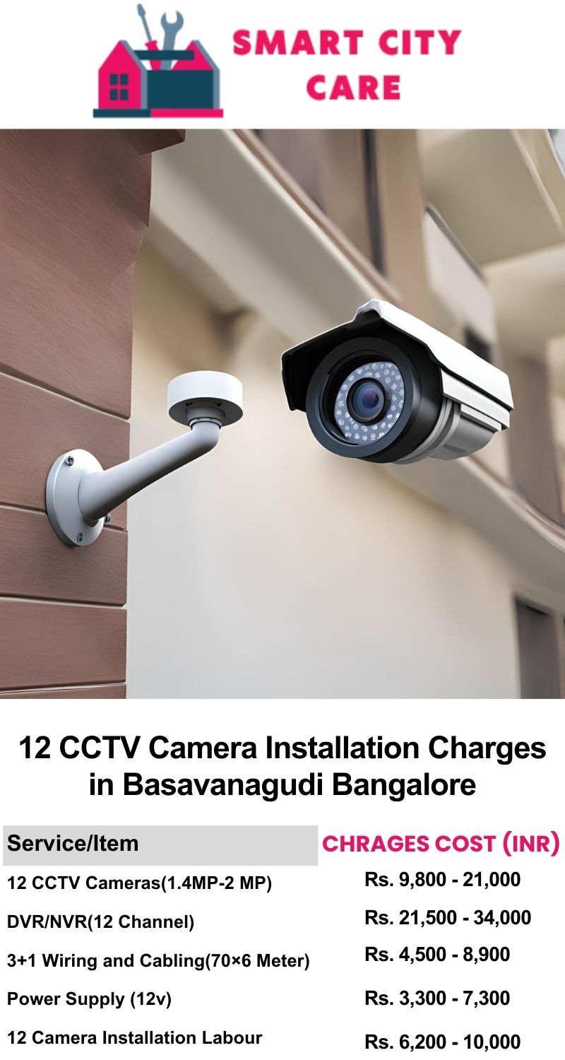 12 CCTV camera installation cost list in  Bangalore, Basavanagudi