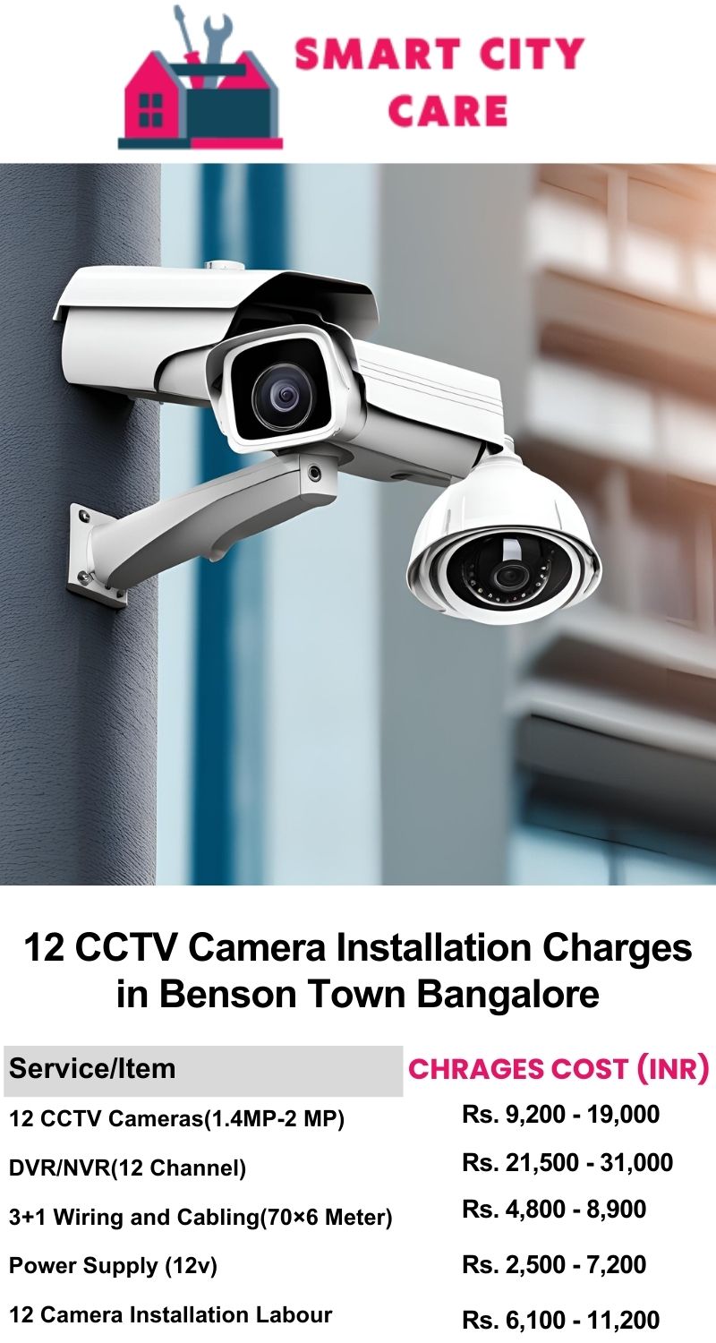 12 CCTV camera installation cost list in  Bangalore, Benson Town