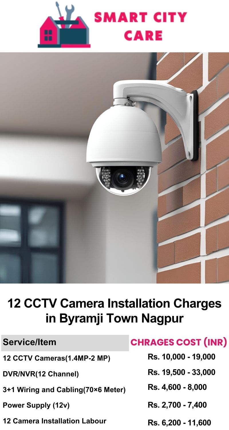 12 CCTV camera installation cost list in  Nagpur, Byramji Town