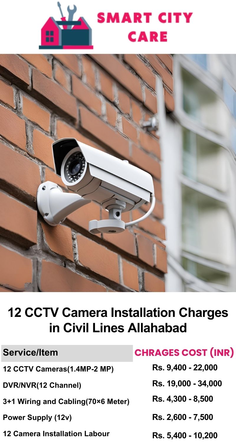 12 CCTV camera installation cost list in  Allahabad, Civil Lines