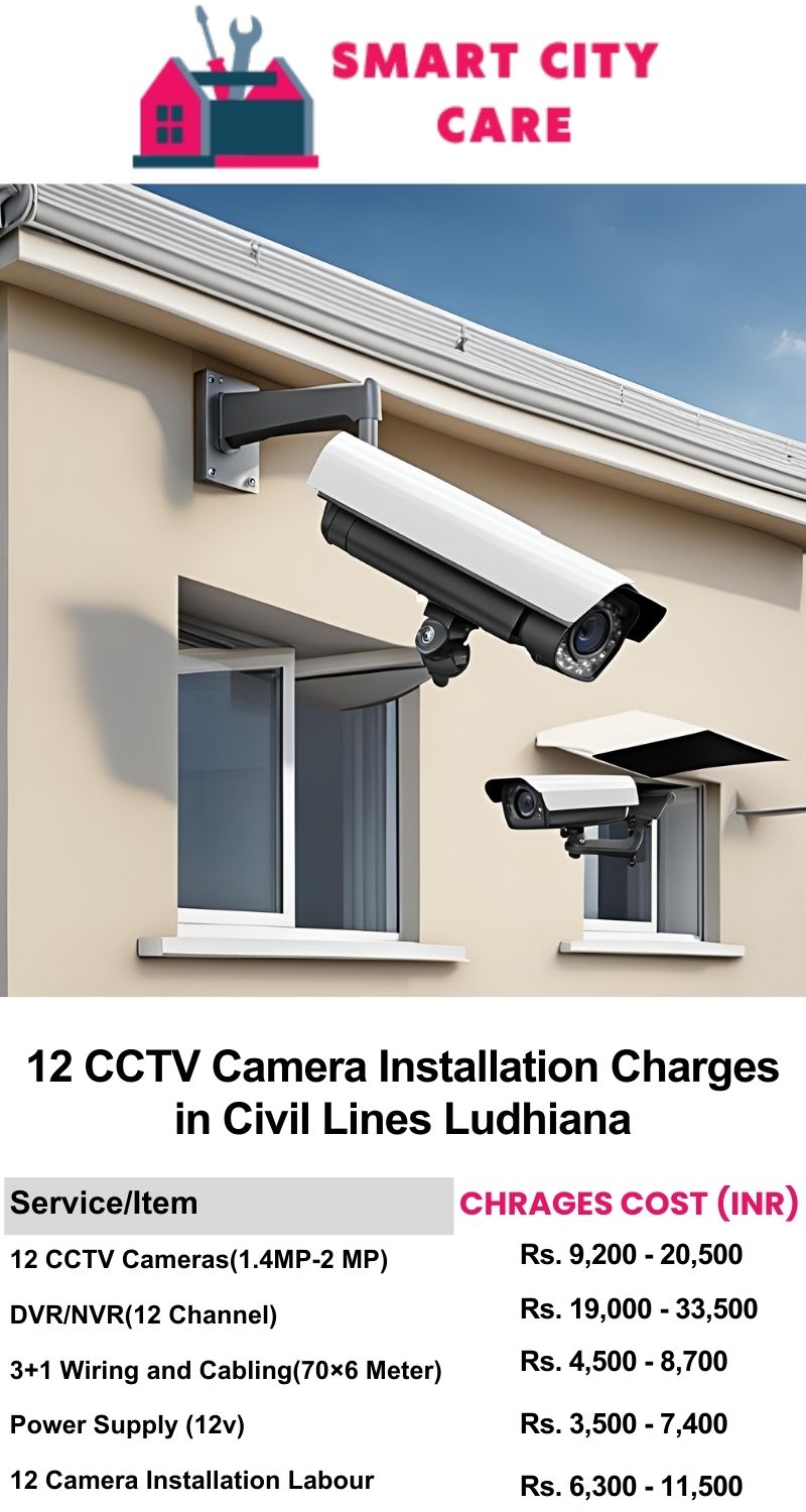 12 CCTV camera installation cost list in  Ludhiana, Civil Lines