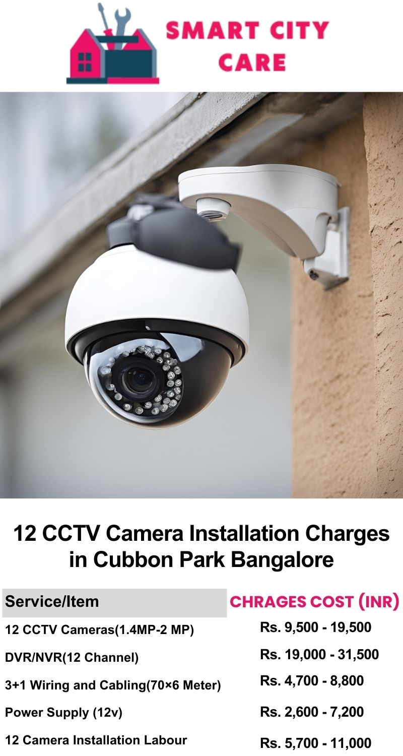 12 CCTV camera installation cost list in  Bangalore, Cubbon Park