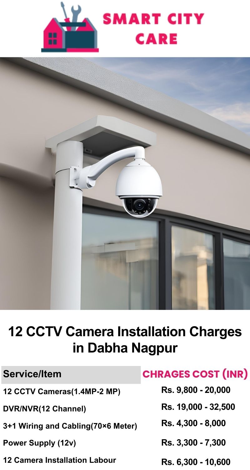 12 CCTV camera installation cost list in  Nagpur, Dabha