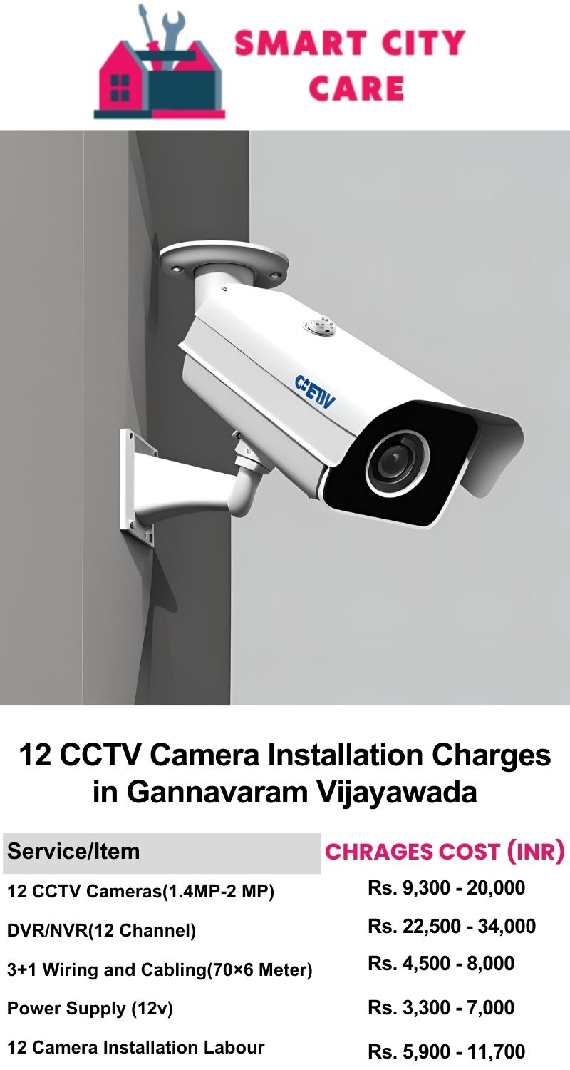 12 CCTV camera installation cost list in  Vijayawada, Gannavaram