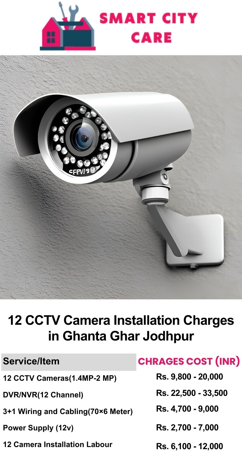 12 CCTV camera installation cost list in  Jodhpur, Ghanta Ghar