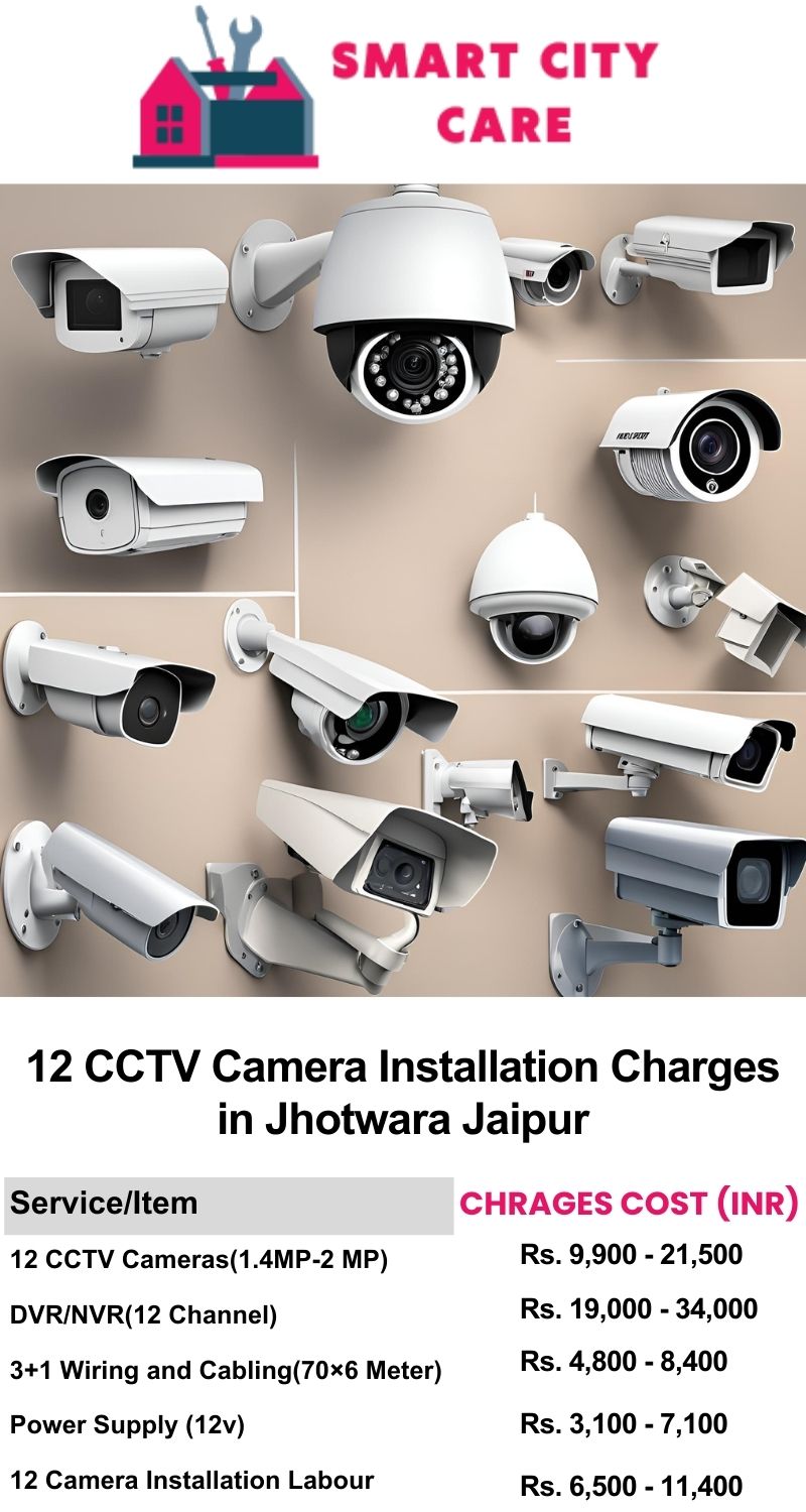 12 CCTV camera installation cost list in  Jaipur, Jhotwara