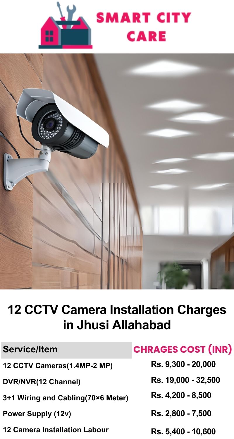 12 CCTV camera installation cost list in  Allahabad, jhusi