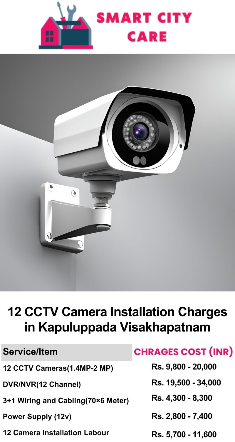 12 CCTV camera installation cost list in  Visakhapatnam, Kapuluppada