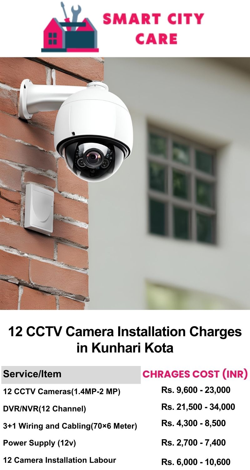 12 CCTV camera installation cost list in  Kota, Kunhari