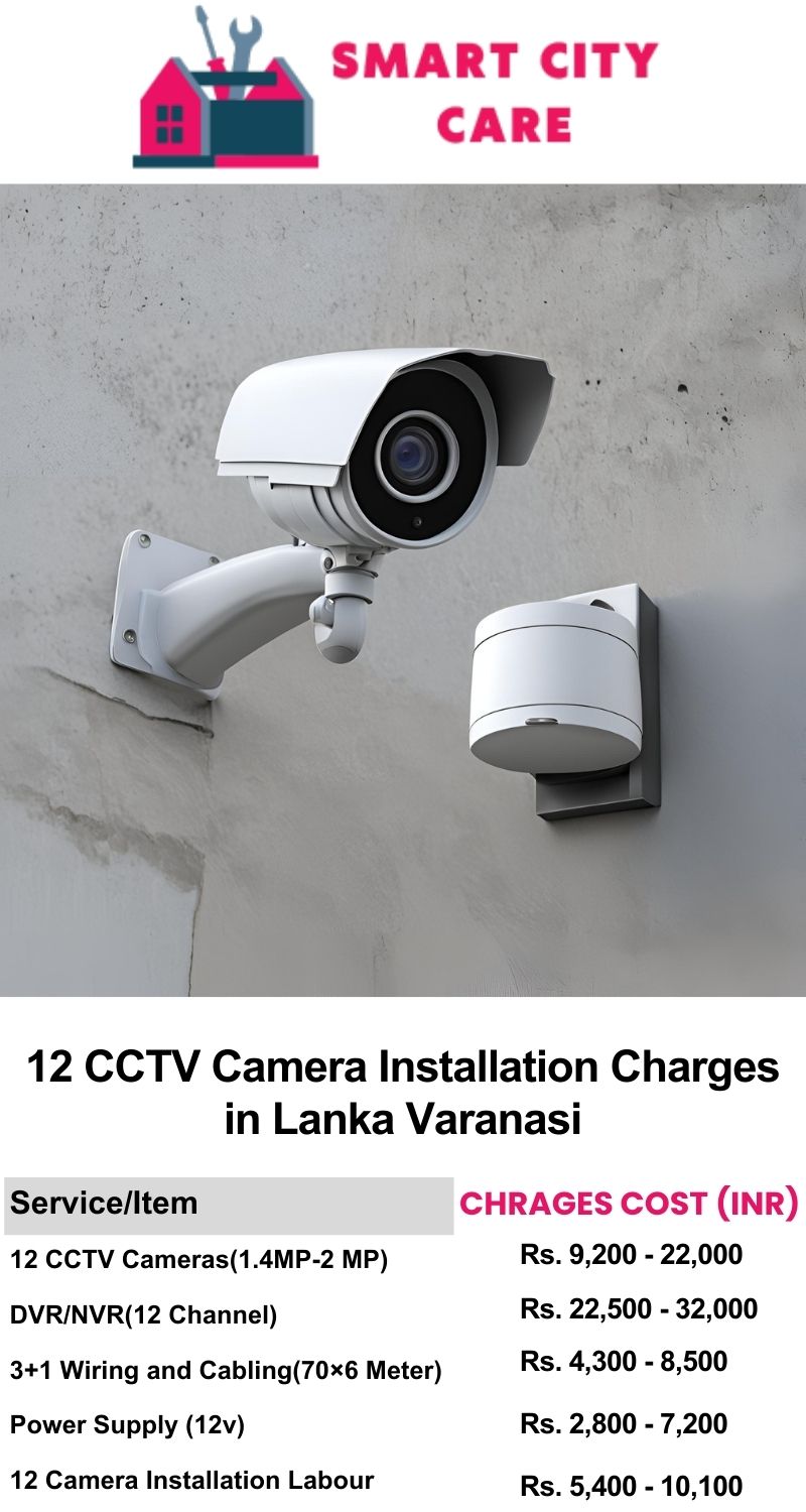 12 CCTV camera installation cost list in  Varanasi, Lanka