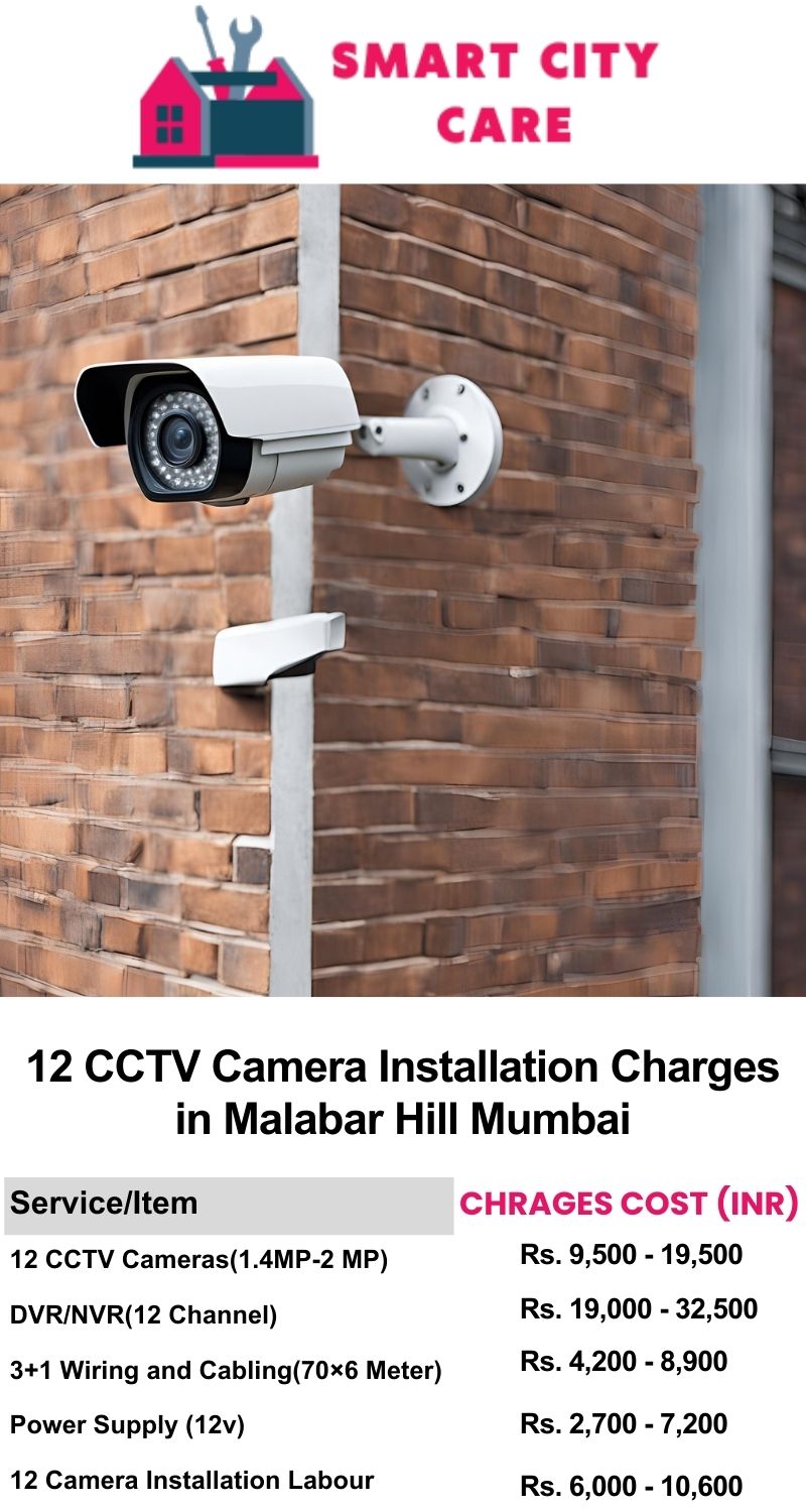 12 CCTV camera installation cost list in  Mumbai, Malabar Hill