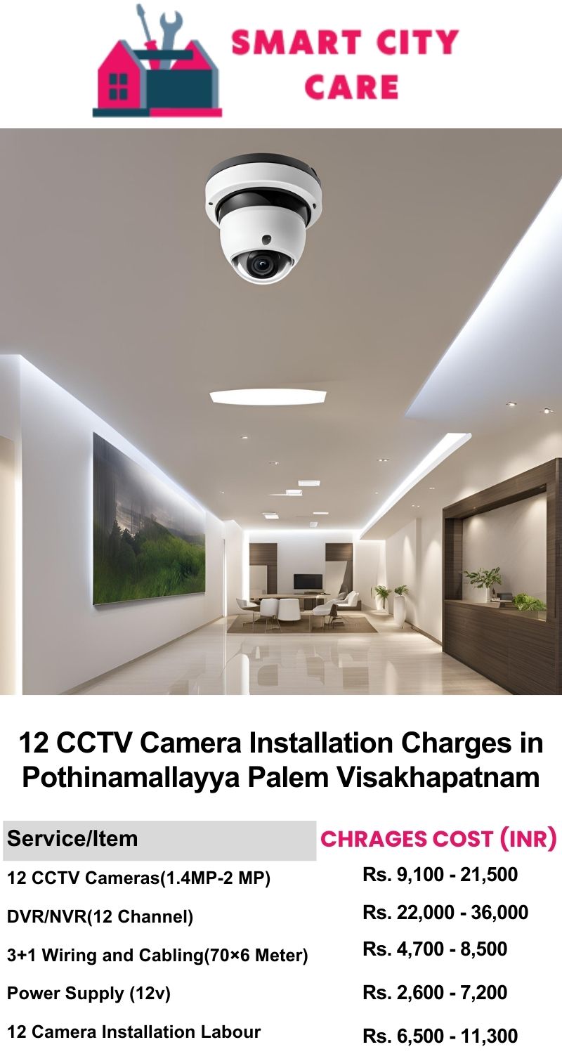 12 CCTV camera installation cost list in  Visakhapatnam, Pothinamallayya Palem