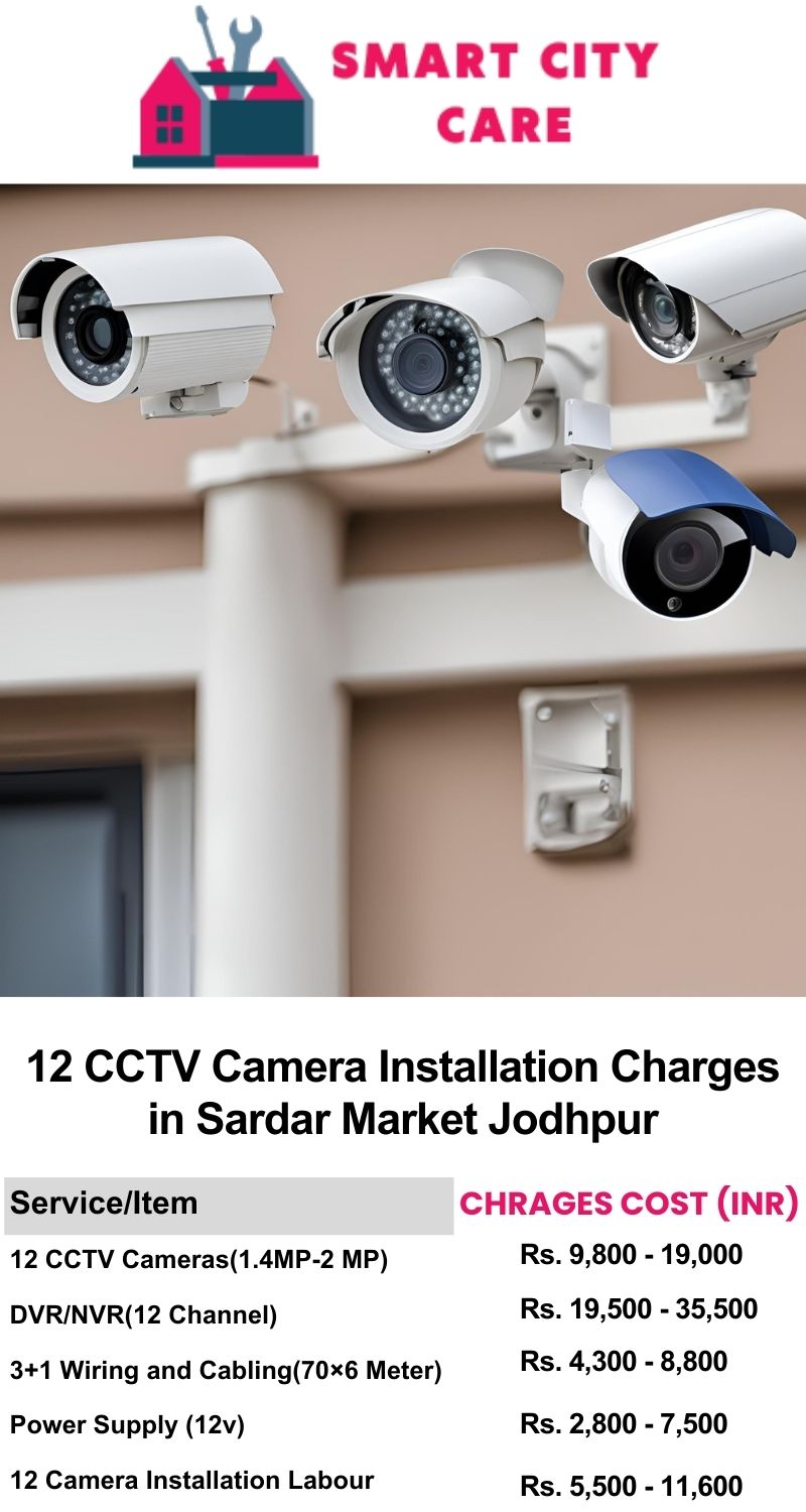 12 CCTV camera installation cost list in  Jodhpur, Sardar Market