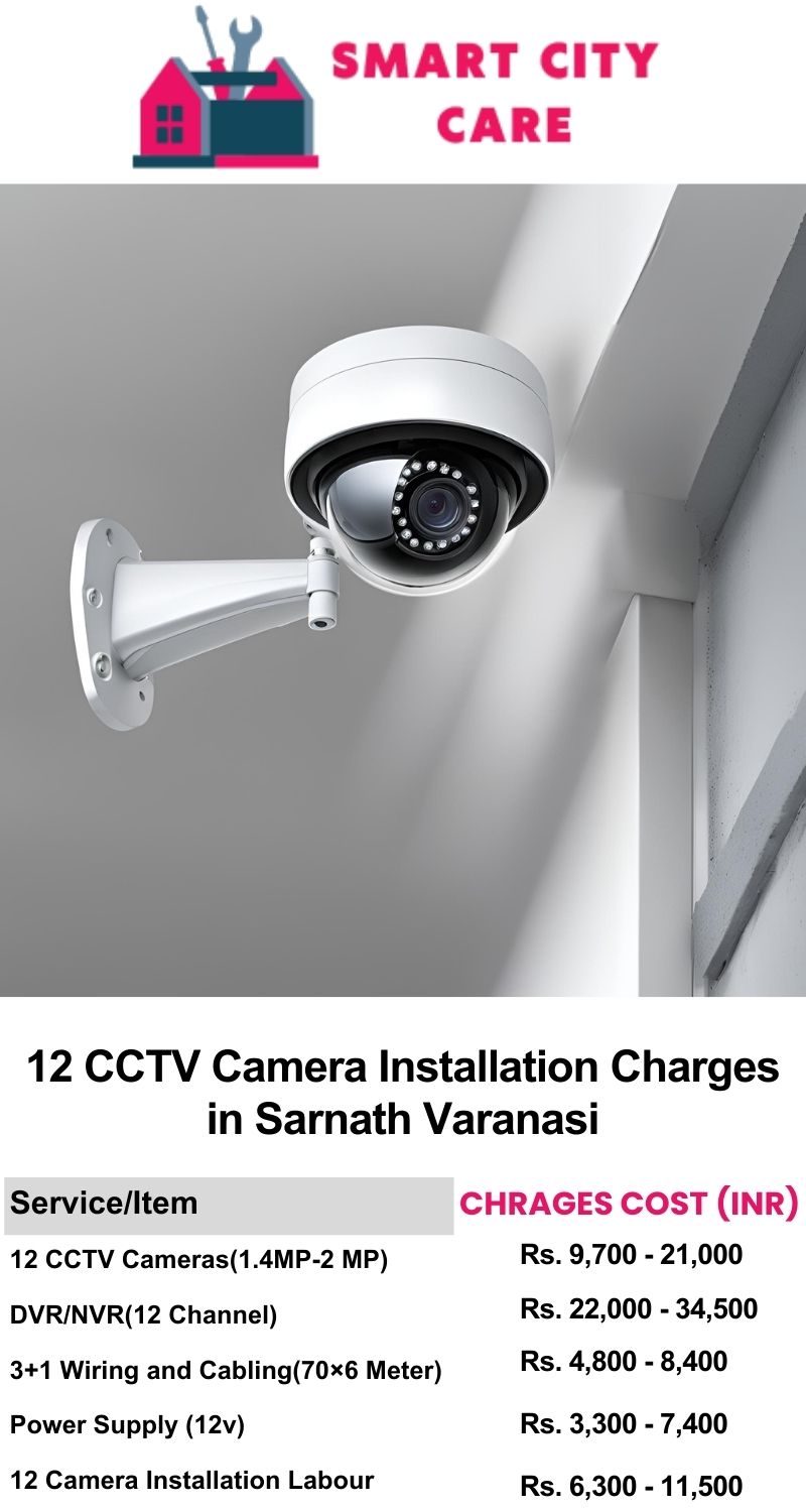 12 CCTV camera installation cost list in  Varanasi, Sarnath