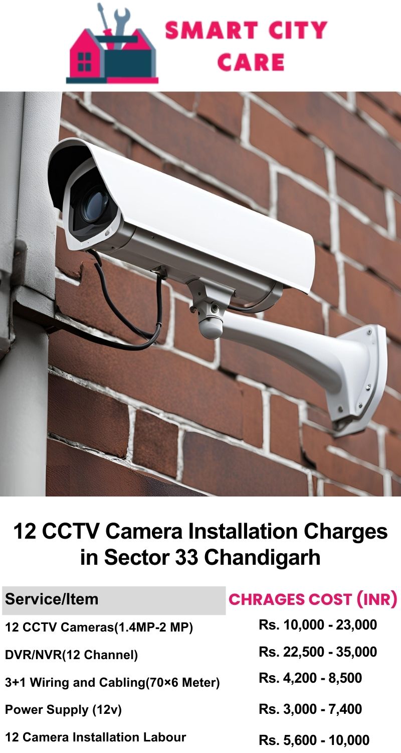 12 CCTV camera installation cost list in  Chandigarh, Sector 33