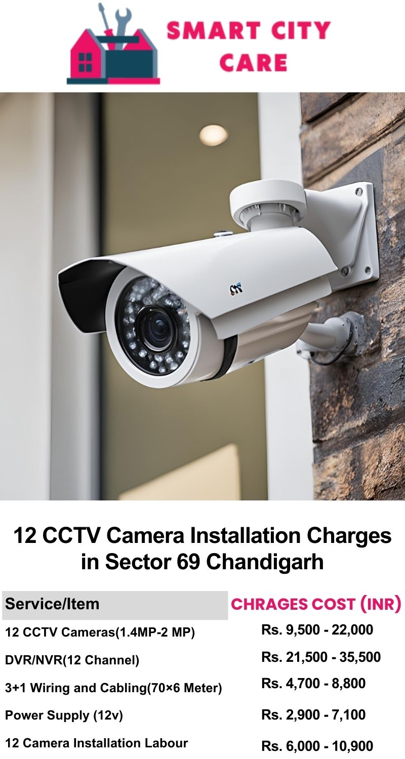 12 CCTV camera installation cost list in  Chandigarh, Sector 69