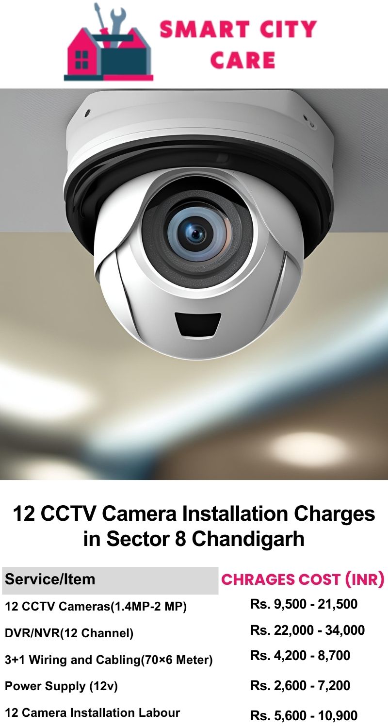 12 CCTV camera installation cost list in  Chandigarh, Sector 8