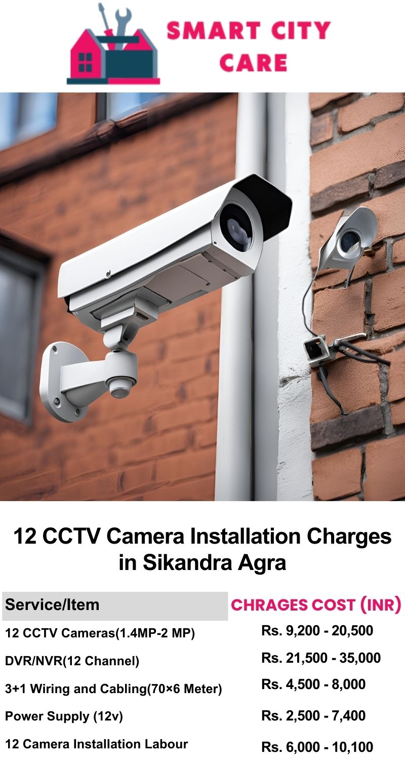 12 CCTV camera installation cost list in  Agra, Sikandra