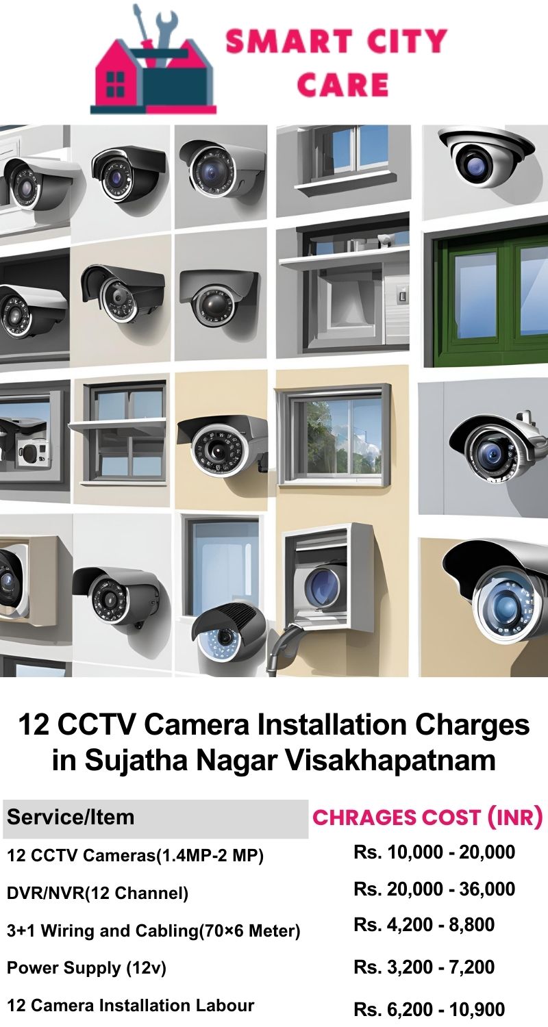 12 CCTV camera installation cost list in  Visakhapatnam, Sujatha Nagar