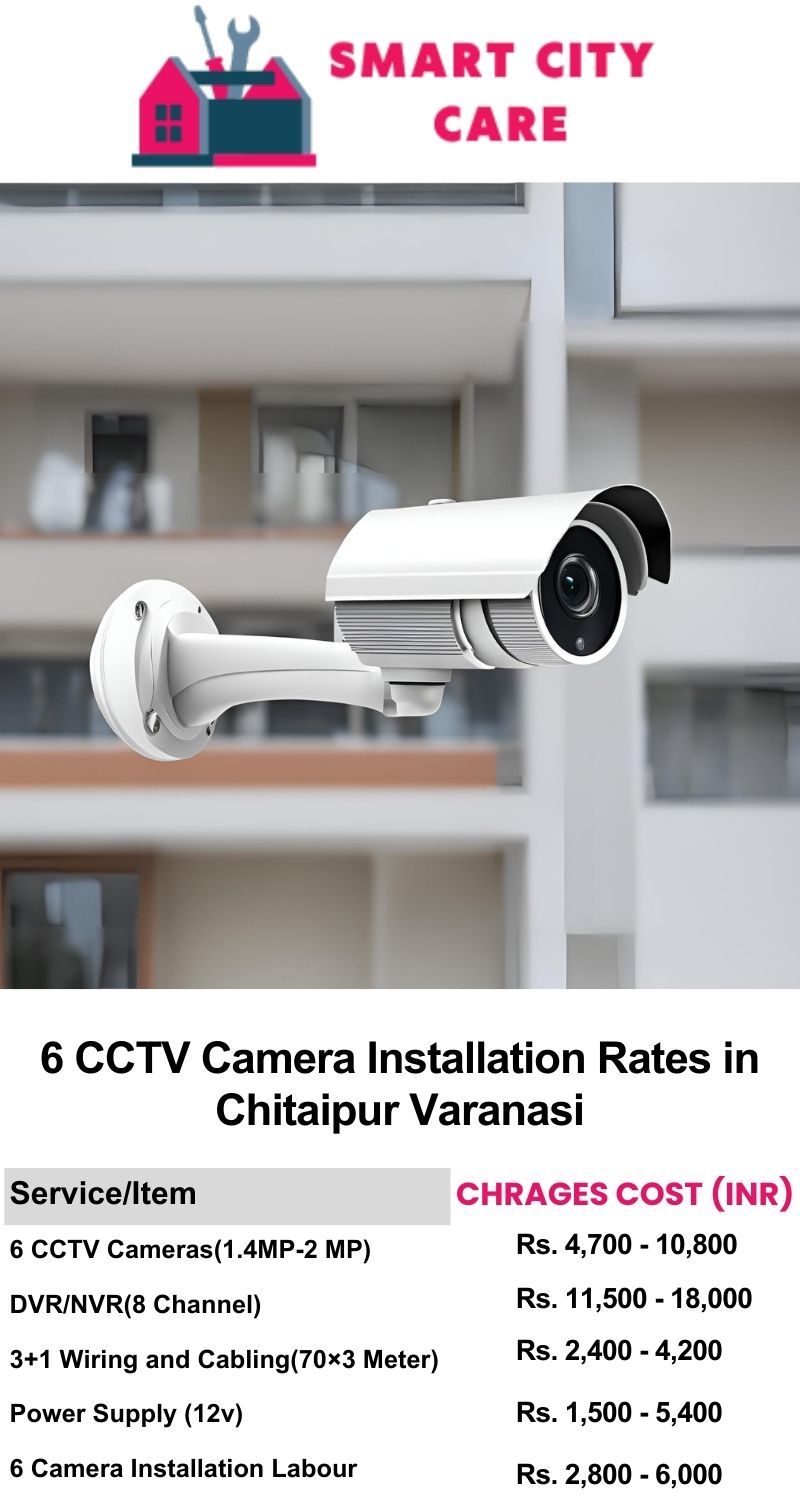 6 CCTV camera installation cost list in Varanasi, Chitaipur