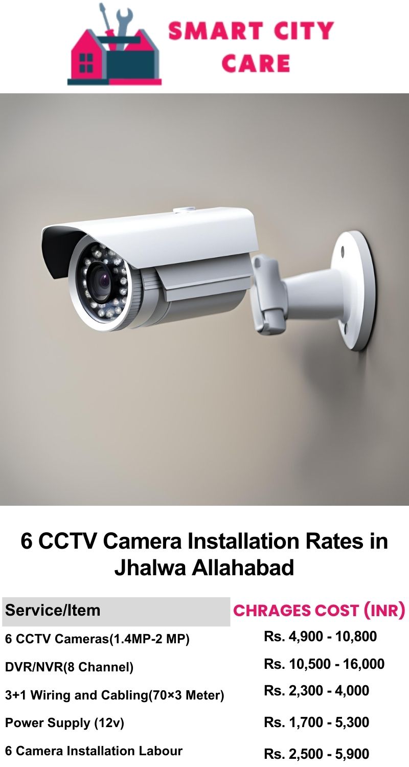 6 CCTV camera installation cost list in  Allahabad, Jhalwa