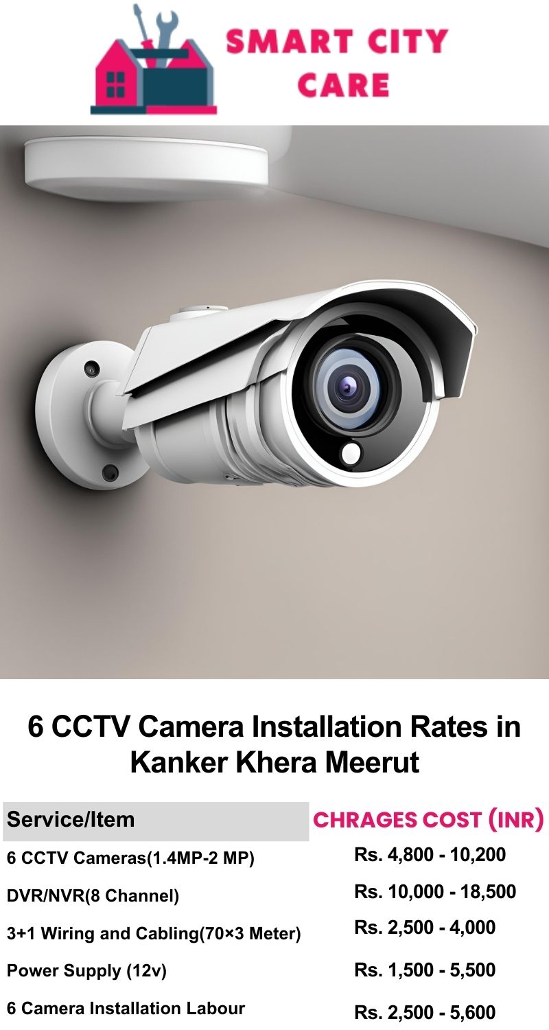 6 CCTV camera installation cost list in Meerut, Kanker Khera