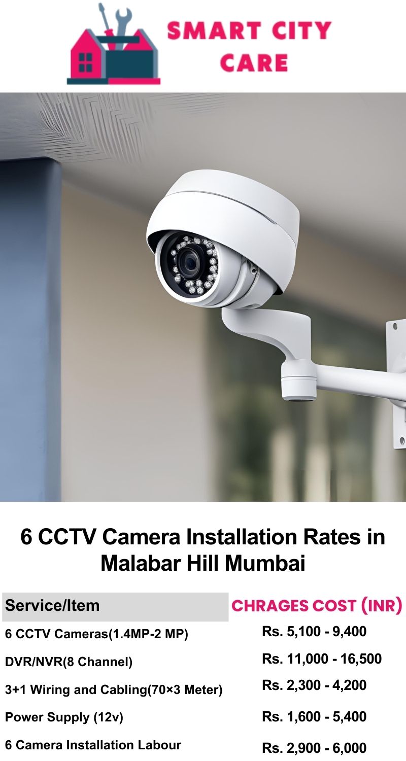 6 CCTV camera installation cost list in  Mumbai, Malabar Hill