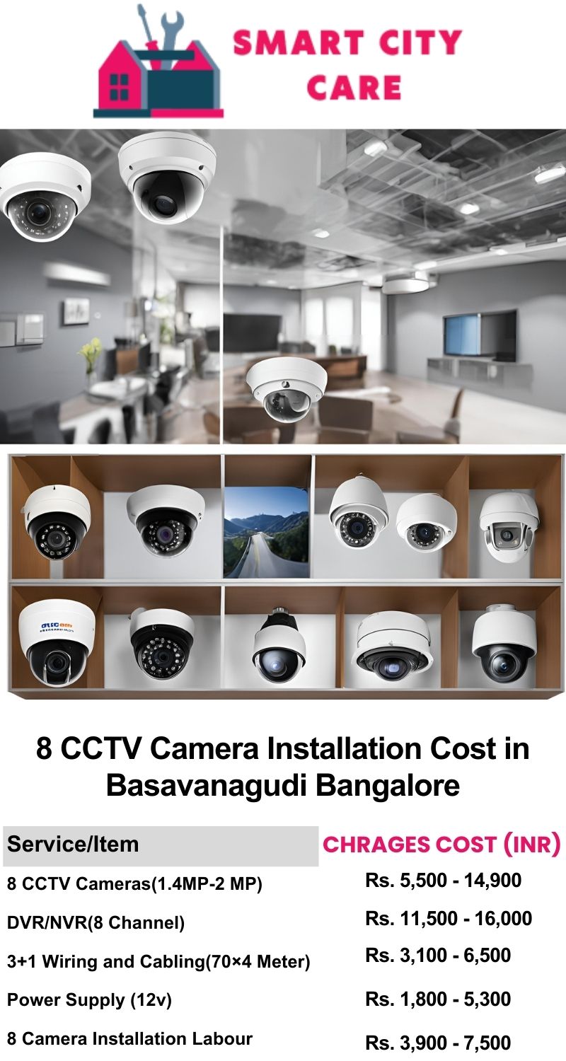 8 CCTV camera installation cost list in  Bangalore, Basavanagudi