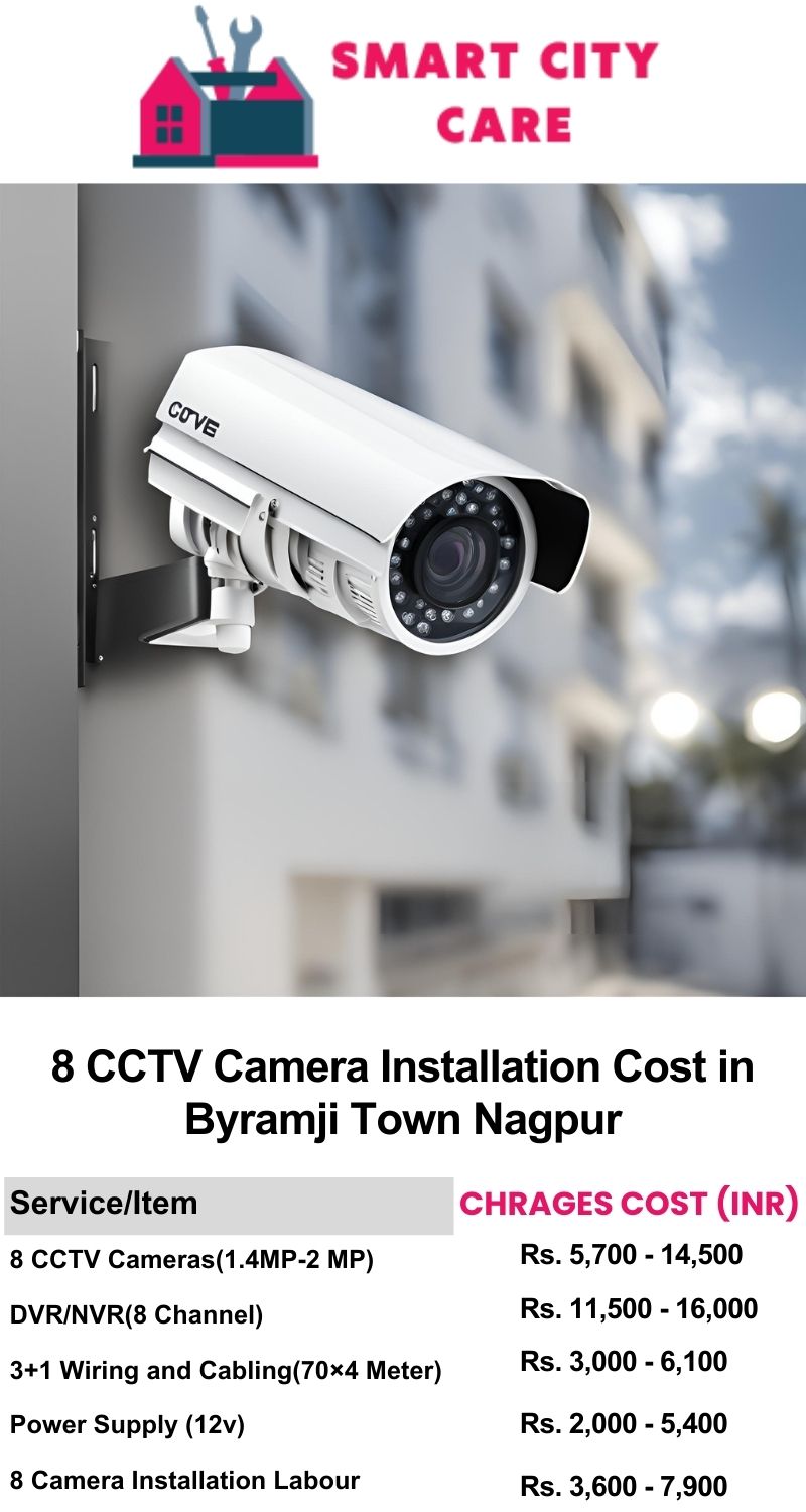 8 CCTV camera installation cost list in  Nagpur, Byramji Town