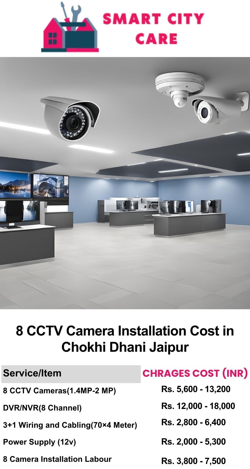 8 CCTV camera installation cost list in  Jaipur, Chokhi Dhani