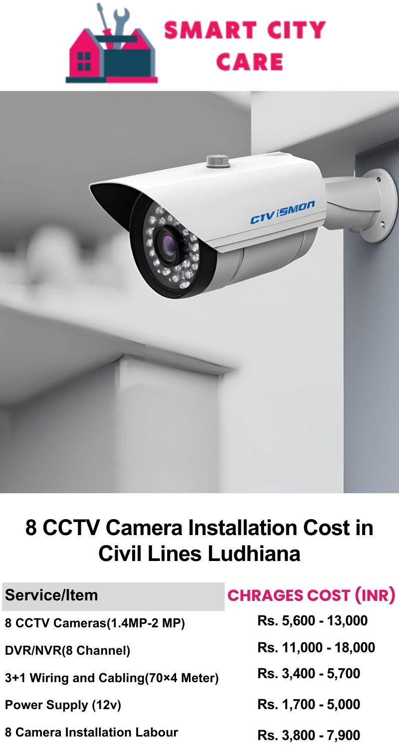 8 CCTV camera installation cost list in  Ludhiana, Civil Lines