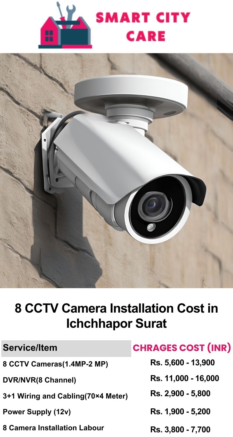 8 CCTV camera installation cost in Ichchhapor