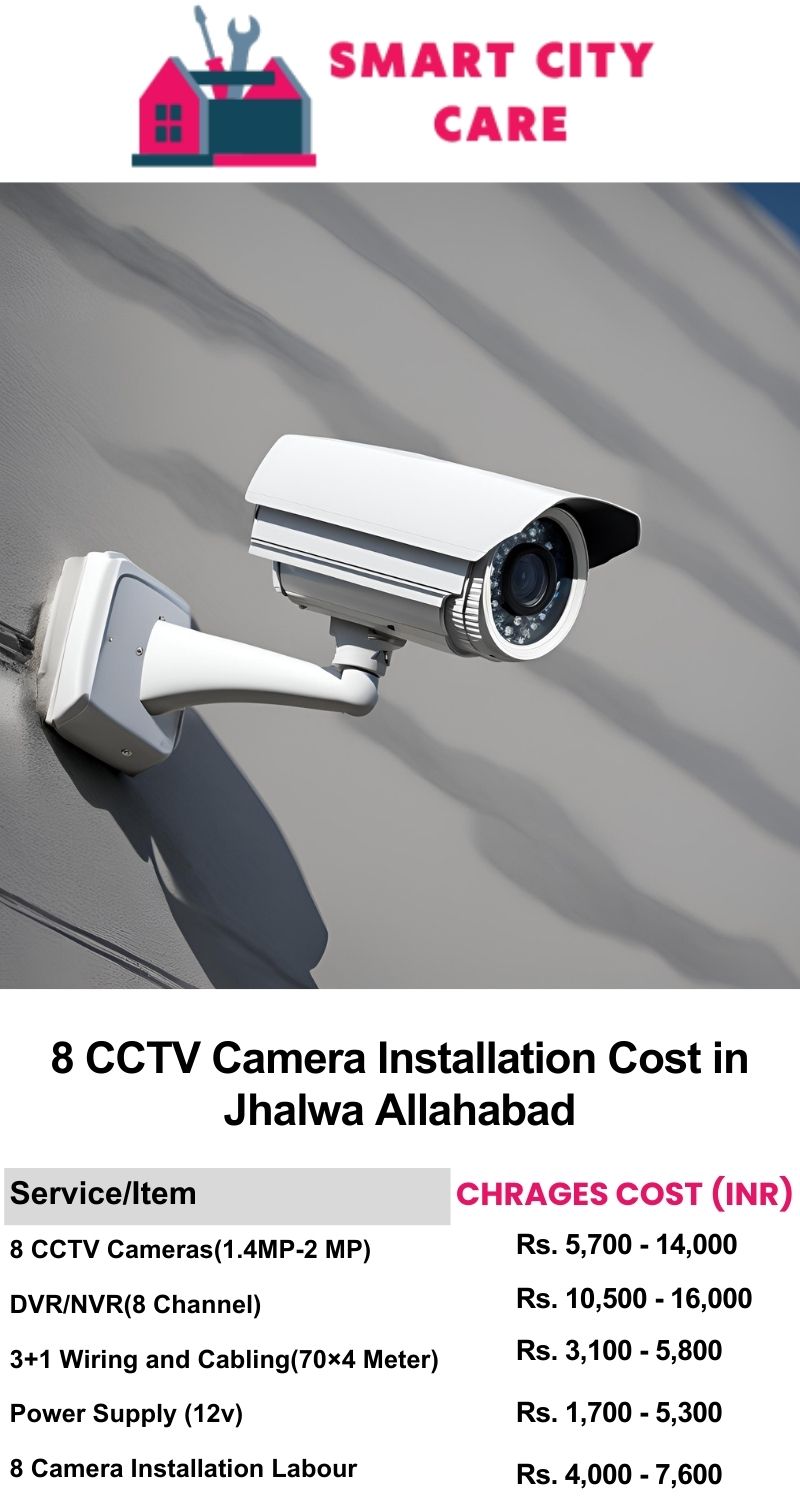 8 CCTV camera installation cost list in  Allahabad, Jhalwa
