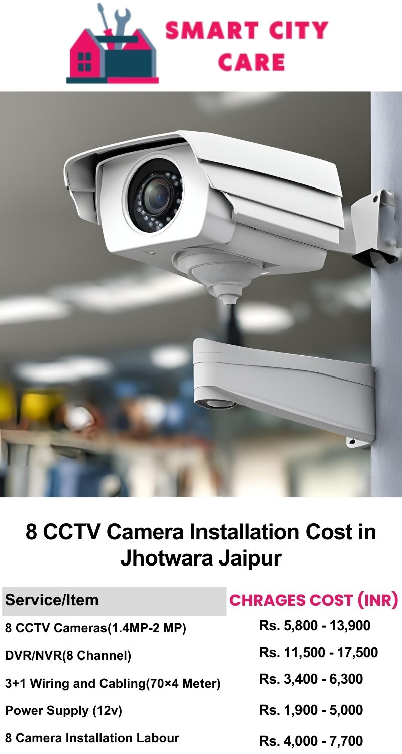 8 CCTV camera installation cost list in  Jaipur, Jhotwara