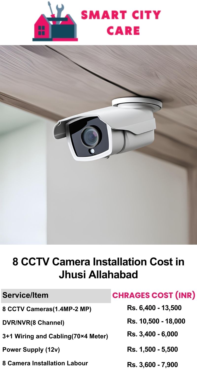 8 CCTV camera installation cost list in  Allahabad, jhusi