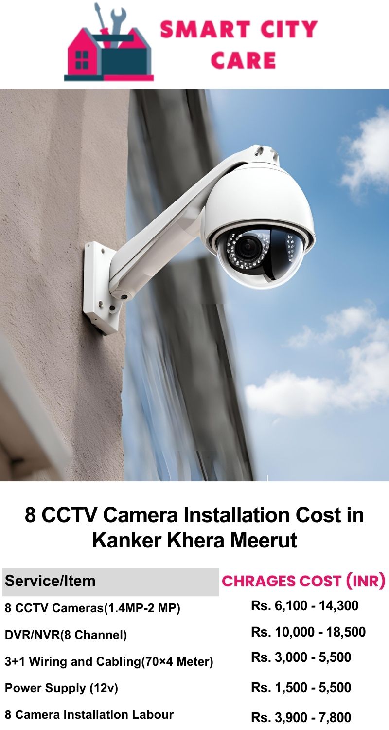 8 CCTV camera installation cost list in Meerut, Kanker Khera