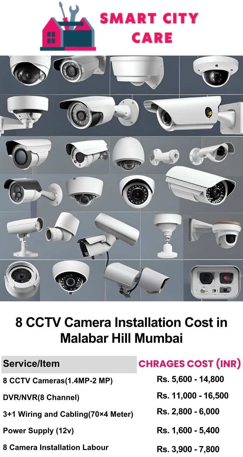 8 CCTV camera installation cost list in  Mumbai, Malabar Hill