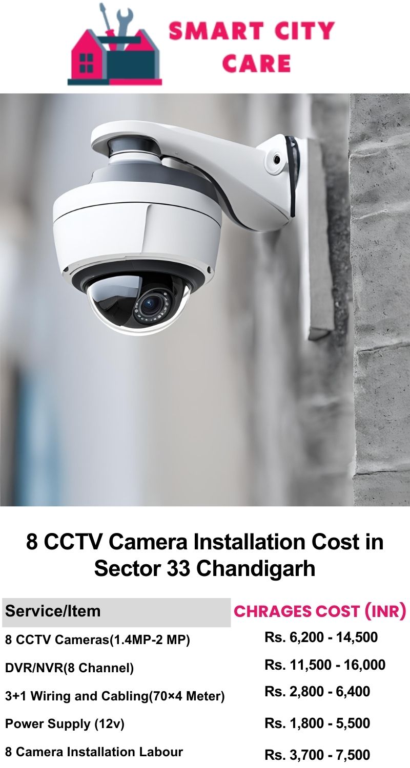 8 CCTV camera installation cost list in  Chandigarh, Sector 33