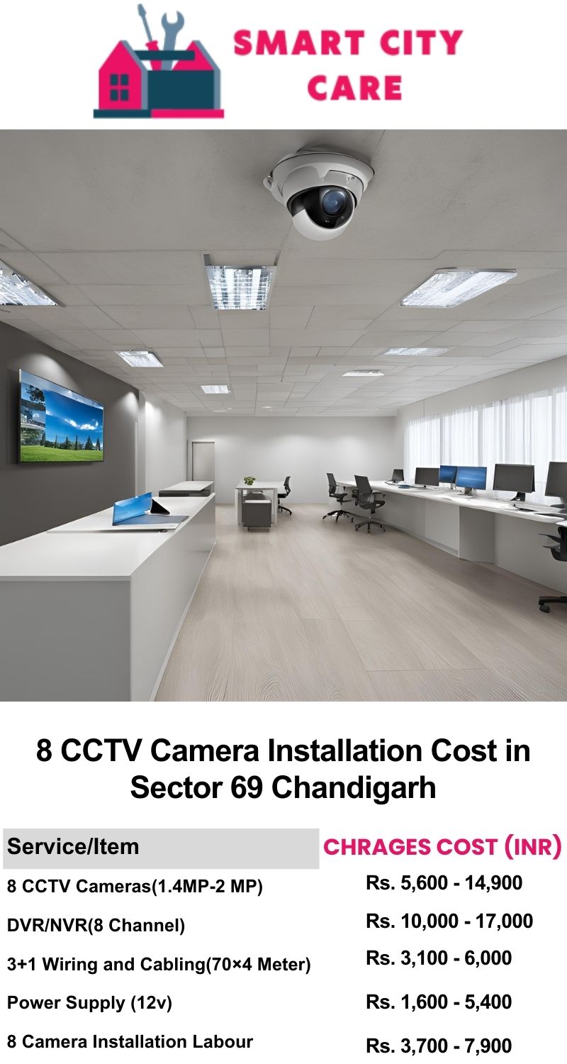 8 CCTV camera installation cost list in  Chandigarh, Sector 69