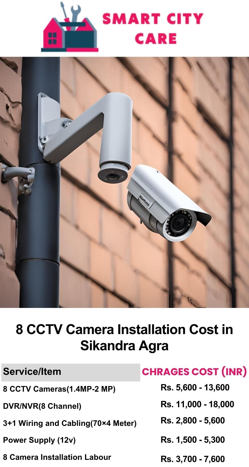 8 CCTV camera installation cost list in  Agra, Sikandra