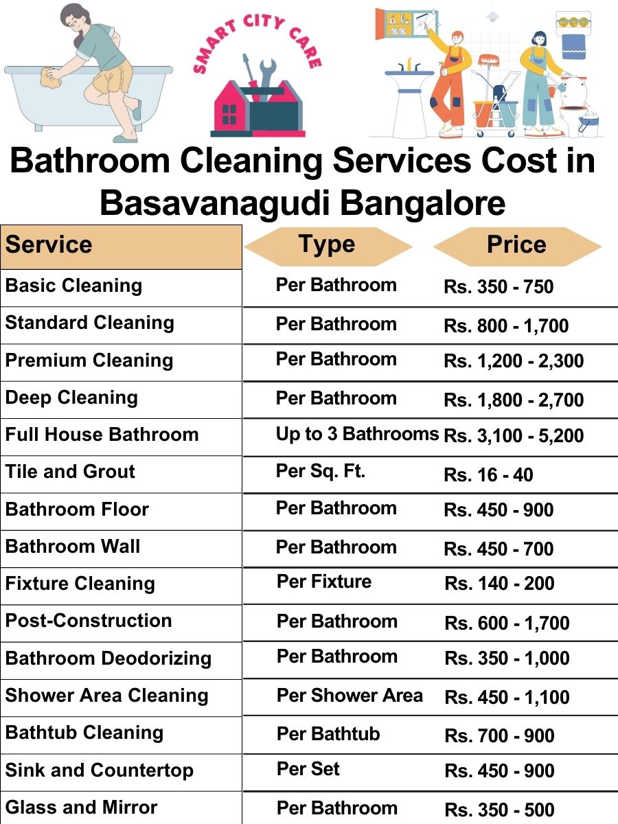 Bathroom Cleaning Services Cost list in Basavanagudi, Bangalore