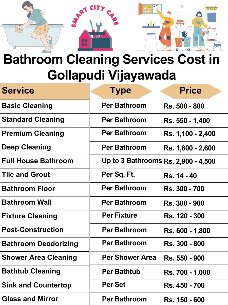 Bathroom Cleaning Services Cost list in Gollapudi, Vijayawada