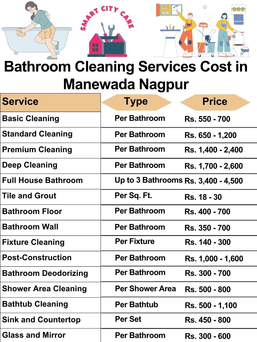 Bathroom Cleaning Services Cost list in Manewada, Nagpur