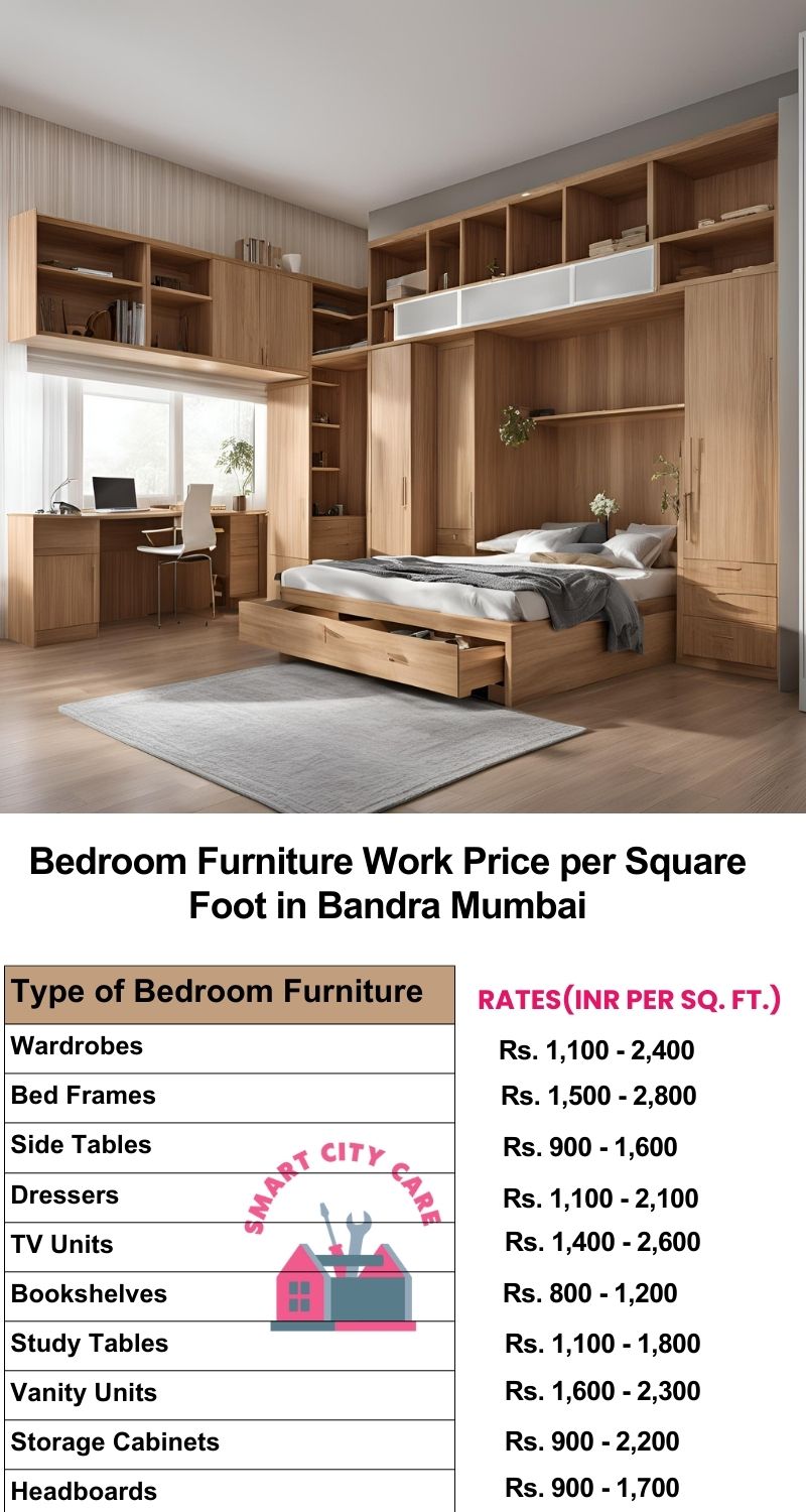 Bedroom Furniture Work Price list per Square Foot in Bandra,Mumbai