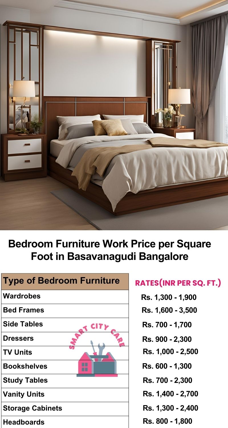 Bedroom Furniture Work Price list per Square Foot in Basavanagudi,Bangalore