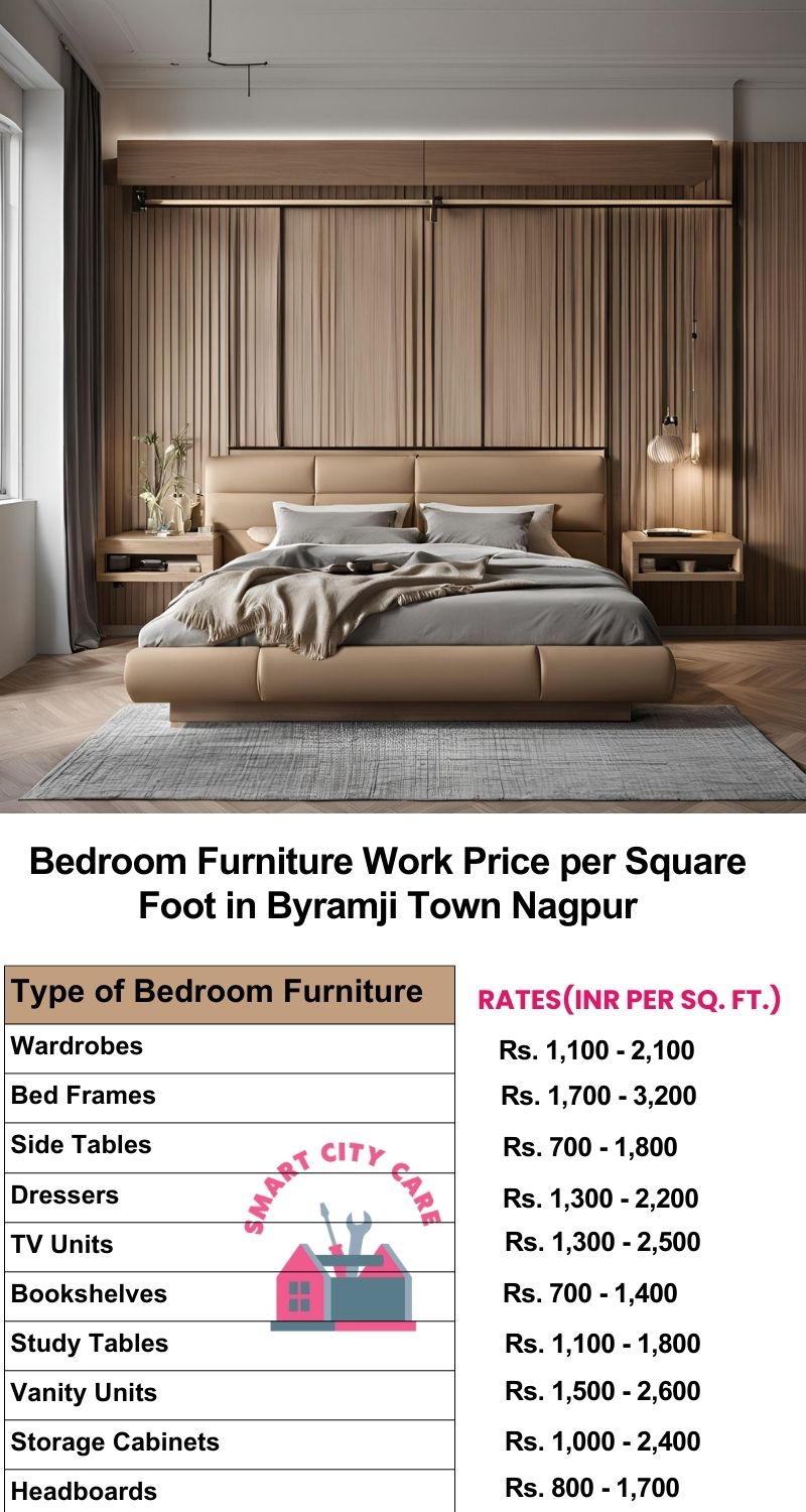 Bedroom Furniture Work Price list per Square Foot in Byramji Town,Nagpur