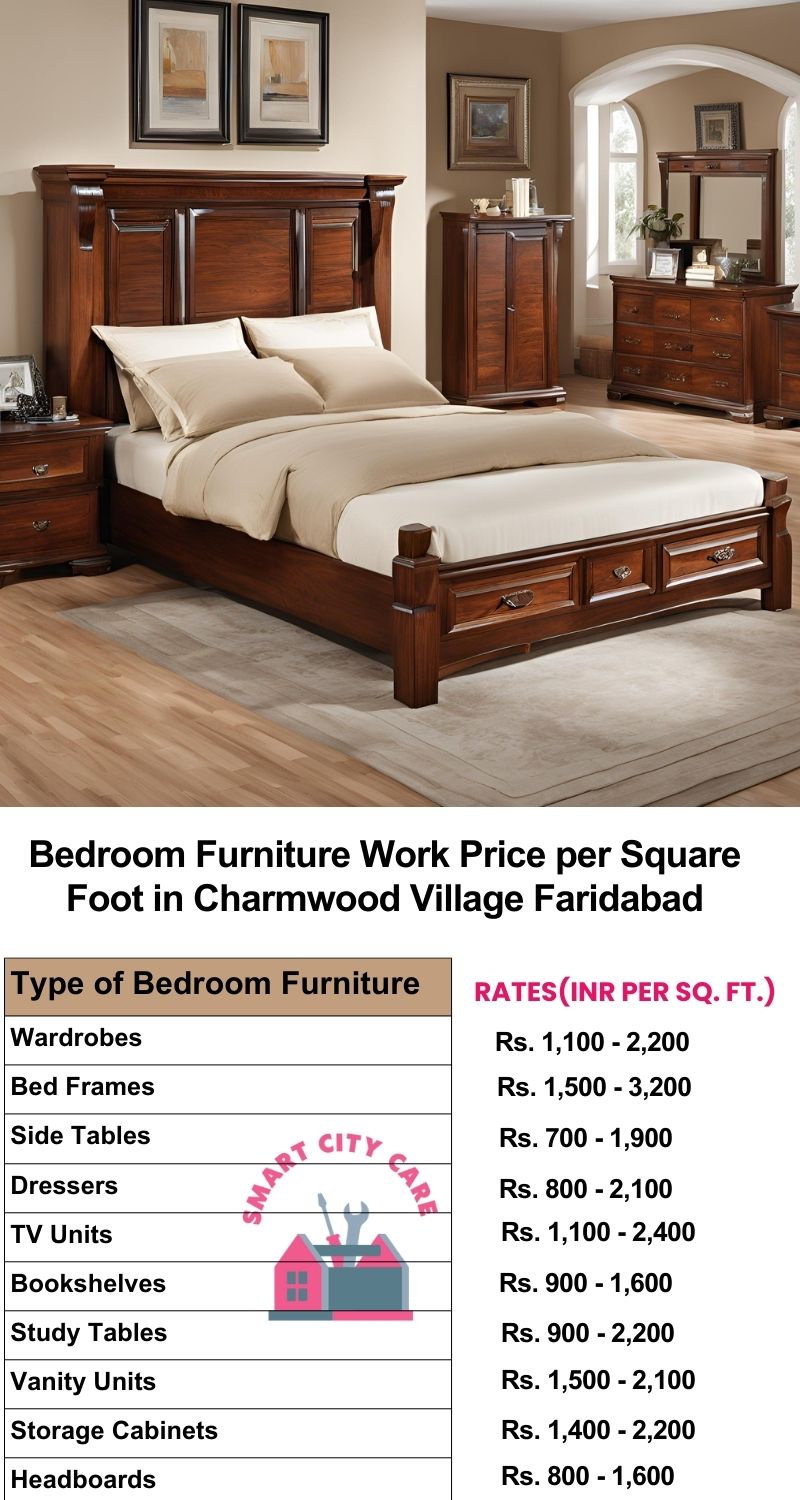 Bedroom Furniture Work Price list per Square Foot in Charmwood Village,Faridabad