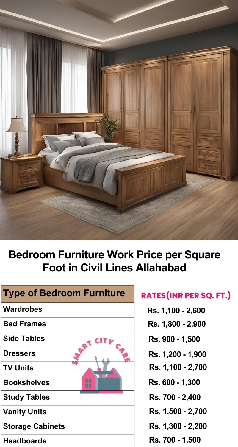 Bedroom Furniture Work Price list per Square Foot in Civil Lines,Allahabad