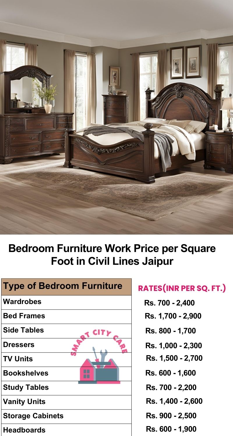 Bedroom Furniture Work Price list per Square Foot in Civil lines,Jaipur