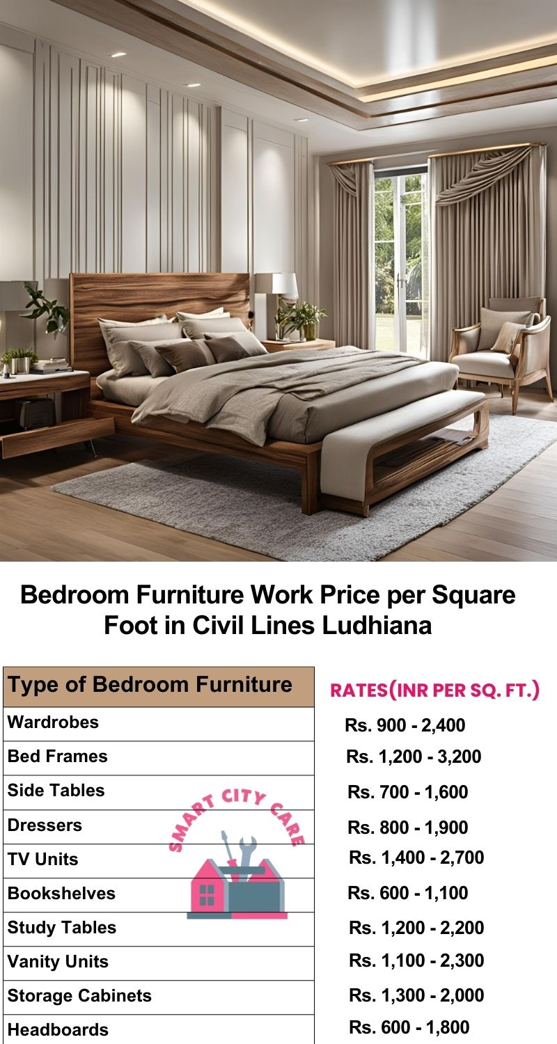 Bedroom Furniture Work Price list per Square Foot in Civil Lines,Ludhiana